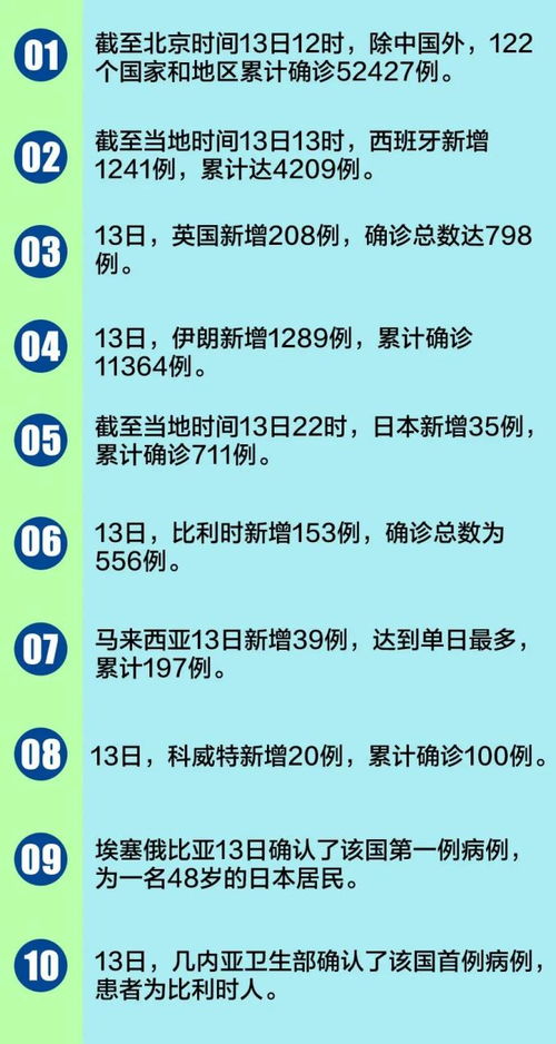 洪都拉斯宣布因登革热疫情升级为国家紧急状态