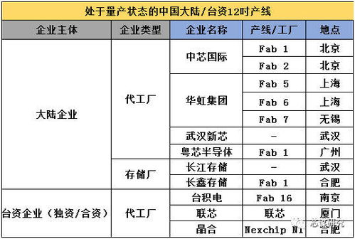 奥芯明布局国内科研，看好中国半导体发展势头