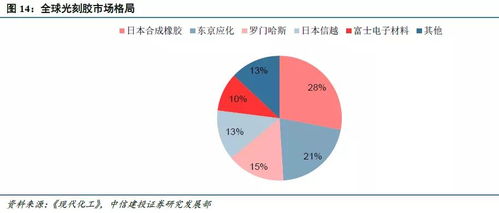 3440亿元大基金诞生！宝丽迪显现出光刻胶亲缘关系