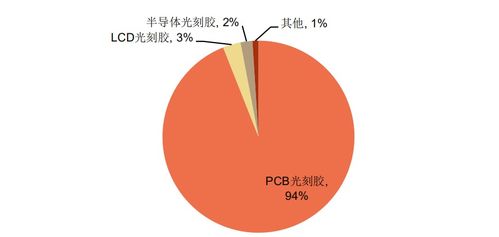 3440亿元大基金诞生！宝丽迪显现出光刻胶亲缘关系