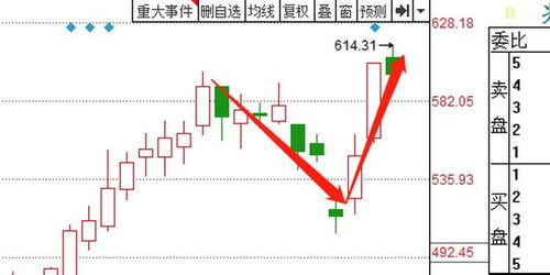 3440亿元大基金诞生！宝丽迪显现出光刻胶亲缘关系