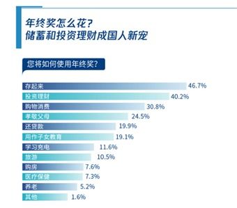 几家头部金融机构发布年终奖详情：这些数字有待商榷