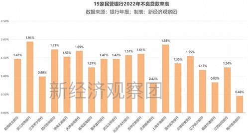 18家民营银行业绩PK：头部与尾部的净利差距近似翻倍，有五家实现“千亿元俱乐部”跃升

该标题可以简洁明了地概括了新闻的主要，并设置了悬念和引人关注的部分。同时，“18家民营银行业绩PK”和“头部与尾部的净利差距近似翻倍，有五家实现‘千亿元俱乐部’跃升”表明这是个比较具有吸引力的话题，能够吸引读者的注意力。