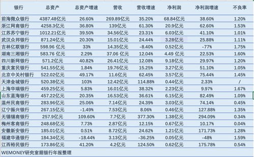 18家民营银行业绩PK：头部与尾部的净利差距近似翻倍，有五家实现“千亿元俱乐部”跃升

该标题可以简洁明了地概括了新闻的主要，并设置了悬念和引人关注的部分。同时，“18家民营银行业绩PK”和“头部与尾部的净利差距近似翻倍，有五家实现‘千亿元俱乐部’跃升”表明这是个比较具有吸引力的话题，能够吸引读者的注意力。