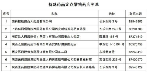 北京市新增10家医保A类定点医疗机构！共59家具体名单已公布