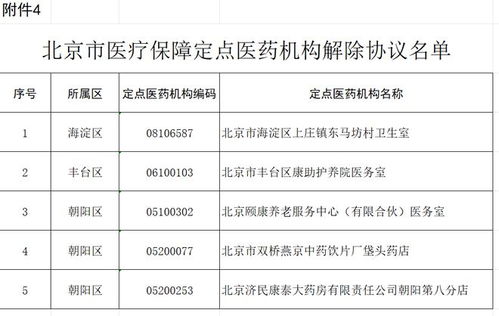 北京市新增10家医保A类定点医疗机构！共59家具体名单已公布