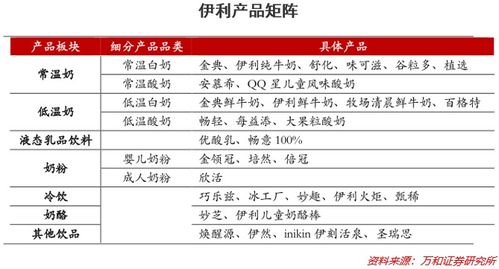 伊利：未被充分评估的价值潜力