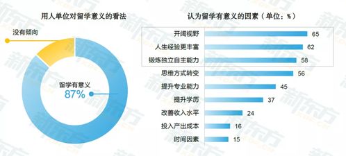 普华永道揭示：看门人的需求并非仅仅看名声，他们需要了解大量网络资源