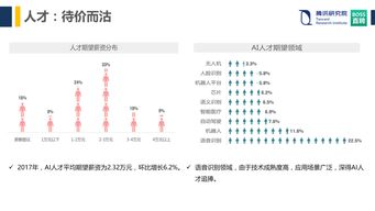 普华永道揭示：看门人的需求并非仅仅看名声，他们需要了解大量网络资源