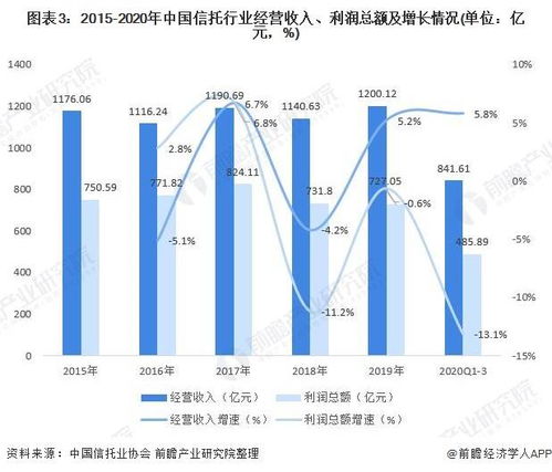 智能化时代的七个关键发展阶段：未来的机会与挑战