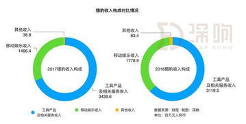 AI驱动下，绿联转变策略：从NAS到云存储的转型行动