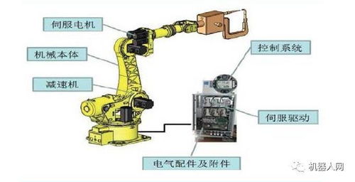 揭秘国内机器狗在各领域的广泛应用及其潜在应用范围