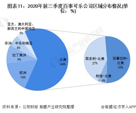 碳酸饮料与骨密度：一项新的科学分析

探索苏打水对健康的潜在影响：一次深入的科学研究