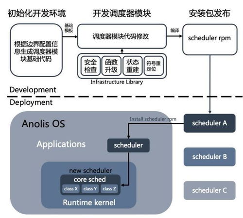 关于近期热门Linux内核更新问题的解决，重要信息需立即了解 - 提权至root权限的远程更新