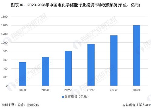 新型储能电站装机规模激增，满足日益增长的电力需求