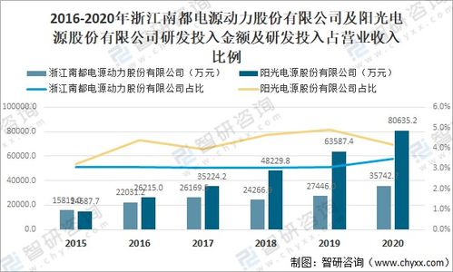 新型储能电站装机规模激增，满足日益增长的电力需求