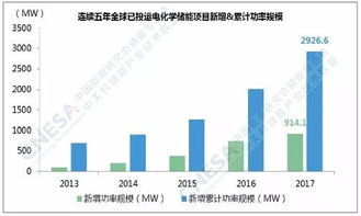 新型储能电站装机规模激增，满足日益增长的电力需求