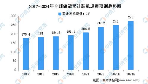 新型储能电站装机规模激增，满足日益增长的电力需求