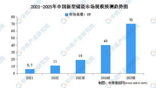 新型储能电站装机规模激增，满足日益增长的电力需求