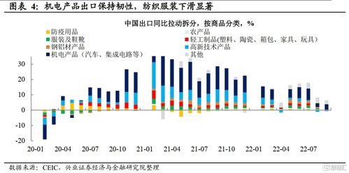 五月经济形势依旧严峻：内需与外需并行的困境与制造业收缩}