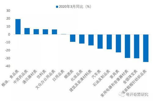 五月经济形势依旧严峻：内需与外需并行的困境与制造业收缩}