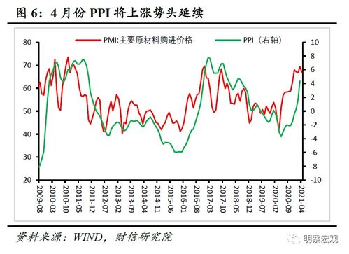 制造业PMI稳定增长，内外需增速放缓拖累经济增长

国内需求疲软，制造业景气程度提升还需更多政策支持