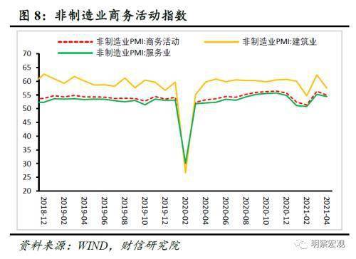 制造业PMI稳定增长，内外需增速放缓拖累经济增长

国内需求疲软，制造业景气程度提升还需更多政策支持