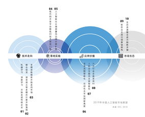 新兴研究机构指出，一些公司对生成式AI的误解，正导致生产力被削弱