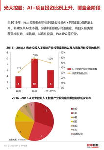 新兴研究机构指出，一些公司对生成式AI的误解，正导致生产力被削弱