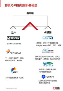 新兴研究机构指出，一些公司对生成式AI的误解，正导致生产力被削弱