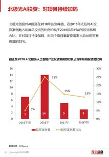 新兴研究机构指出，一些公司对生成式AI的误解，正导致生产力被削弱