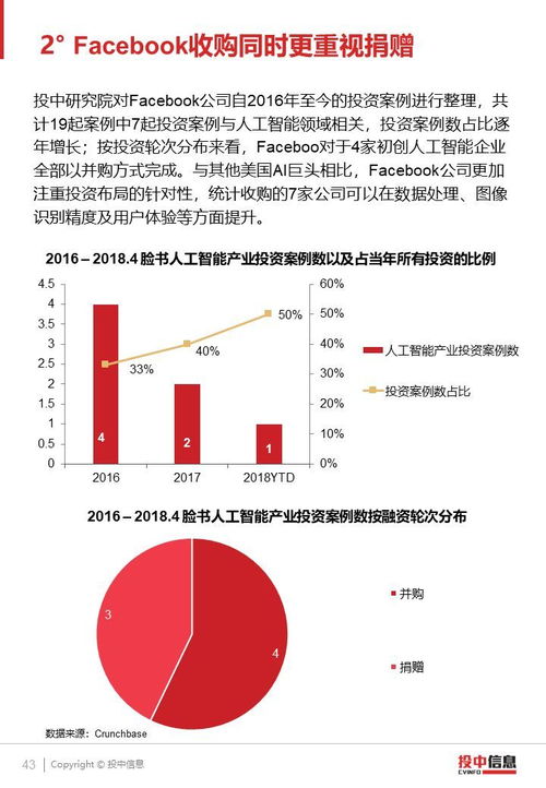 新兴研究机构指出，一些公司对生成式AI的误解，正导致生产力被削弱