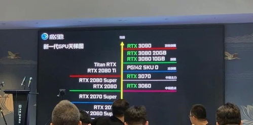 英伟达GB202/GB203已曝光，新一代显卡RTX 5090配备448-bit位宽