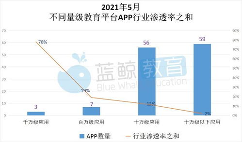 腾讯为何尚未达到高频用户需求？解析其大模型不足及渗透率问题