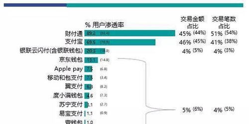 腾讯为何尚未达到高频用户需求？解析其大模型不足及渗透率问题