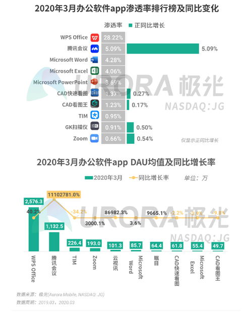 腾讯为何尚未达到高频用户需求？解析其大模型不足及渗透率问题