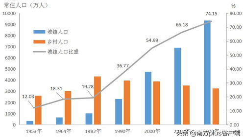 2023年城市常住人口格局：重庆持续领跑，武汉逆袭天津！