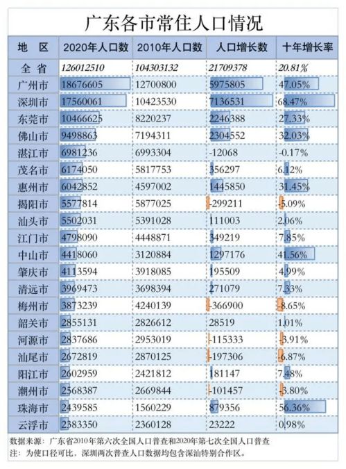 2023年城市常住人口格局：重庆持续领跑，武汉逆袭天津！