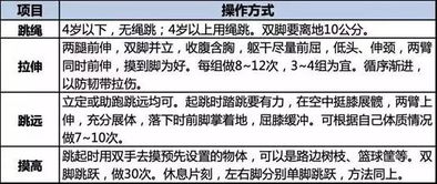 儿童不可随意使用生长激素：专家提醒及相关案例分析