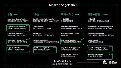 亚马逊云科技：AI驱动的云计算变革力量