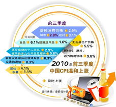 2023年4月：CPI同比创新低，联储仍显谨慎态度