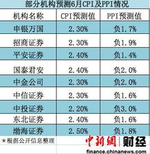 2023年4月：CPI同比创新低，联储仍显谨慎态度