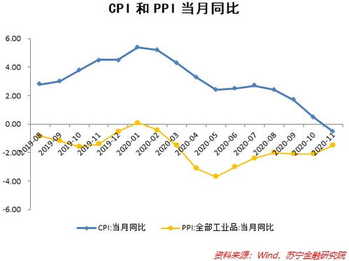 2023年4月：CPI同比创新低，联储仍显谨慎态度