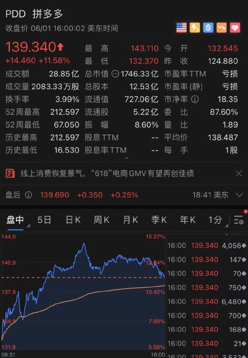 拼多多市值飙升，电商巨头悬念仍未解开 | 大鱼财经