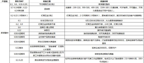 京东618：爆款直降，9.9包邮再翻倍，用户数和订单数双创新高