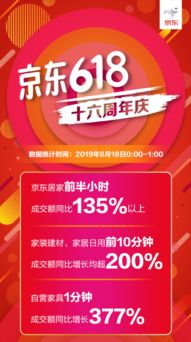 京东618：爆款直降，9.9包邮再翻倍，用户数和订单数双创新高