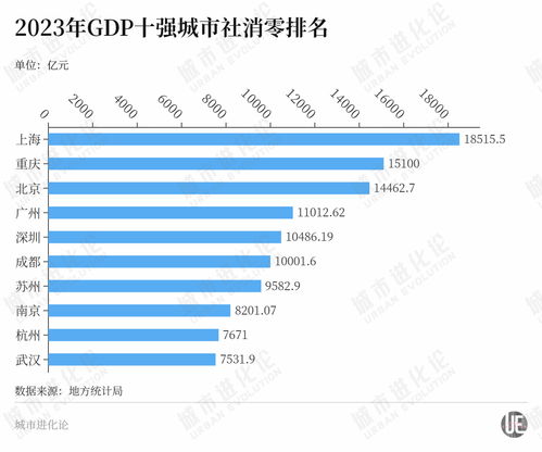 万亿消费城市背后的‘最强潜力股’正在疯狂‘补课’，打造未来城市发展新引擎