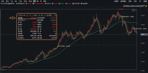 涨势未尽的热门题材周回调4%，机构动作频繁抄底ETF份额再创新高

热门题材回调4%，机构急切抄底，ETF份额刷新年内新高