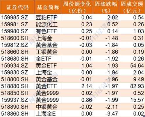 涨势未尽的热门题材周回调4%，机构动作频繁抄底ETF份额再创新高

热门题材回调4%，机构急切抄底，ETF份额刷新年内新高