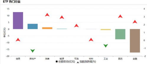 涨势未尽的热门题材周回调4%，机构动作频繁抄底ETF份额再创新高

热门题材回调4%，机构急切抄底，ETF份额刷新年内新高